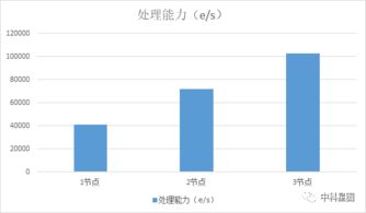 中科星圖GEOVIS iCenter實時位置數據服務引擎深度解析與軟件開發