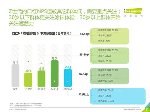 2021年中國口紅產(chǎn)品NPS用戶體驗研究數(shù)據(jù)分析報告